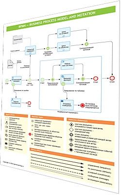 Шпаргалка по BPMN